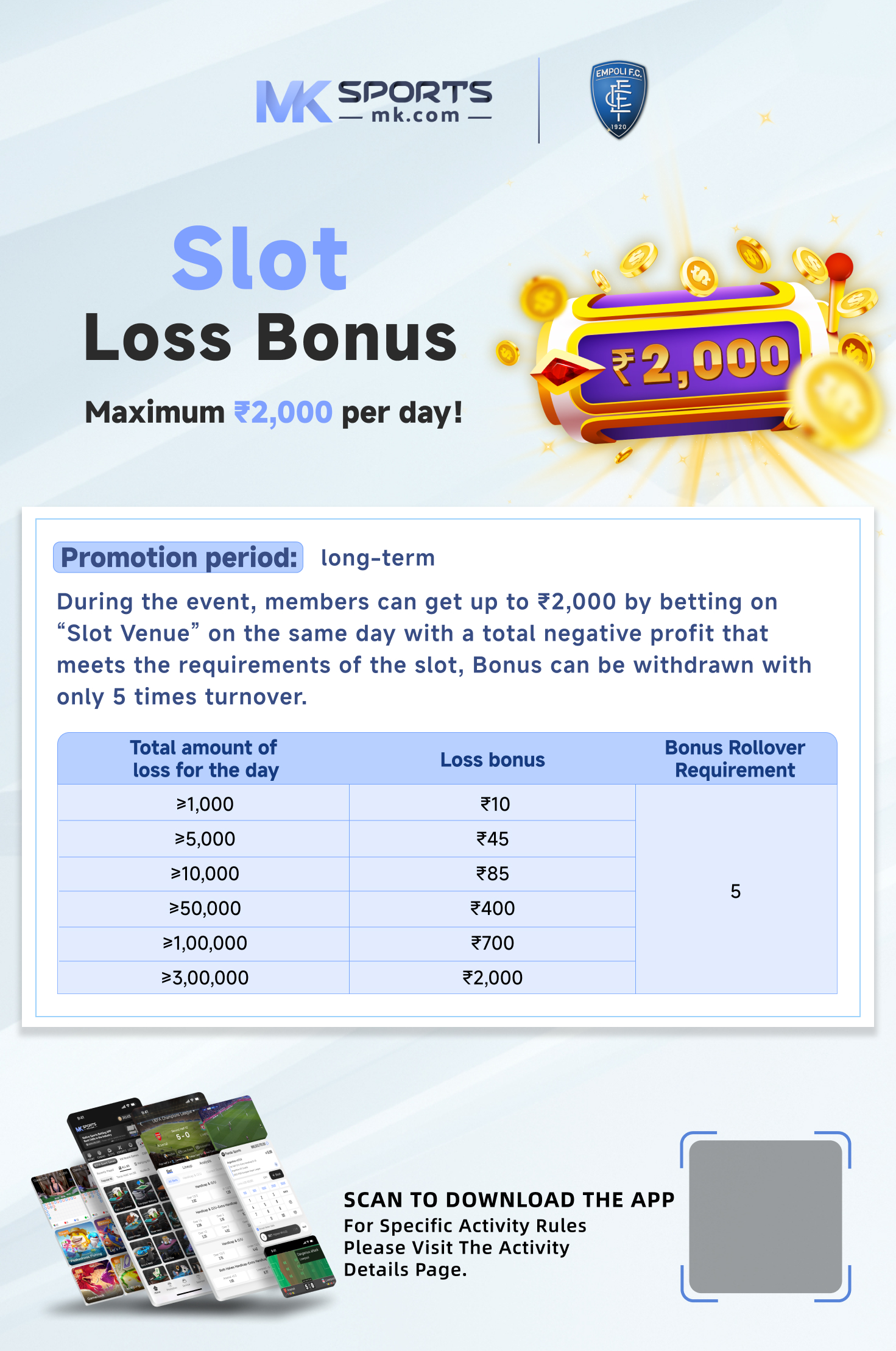 kerala weekly chart result