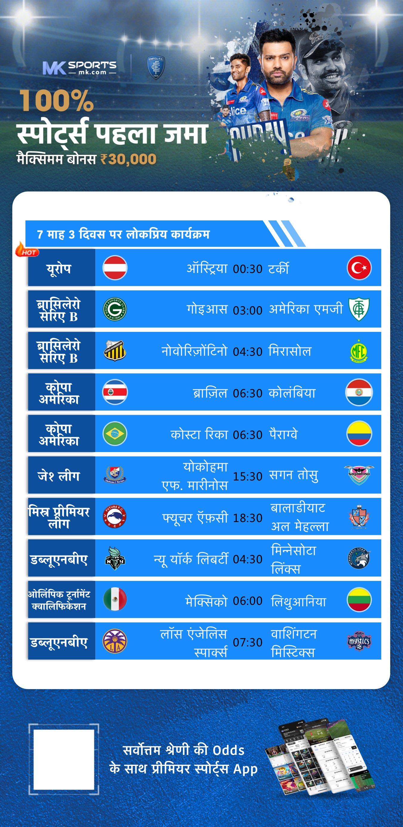 meghalaya lottery result